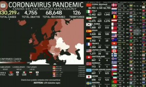 कोरोना वायरस पर अभी का सबसे लेटेस्ट न्यूज़