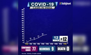 आज इस जनता कर्फ्यू को सफल बनाइये